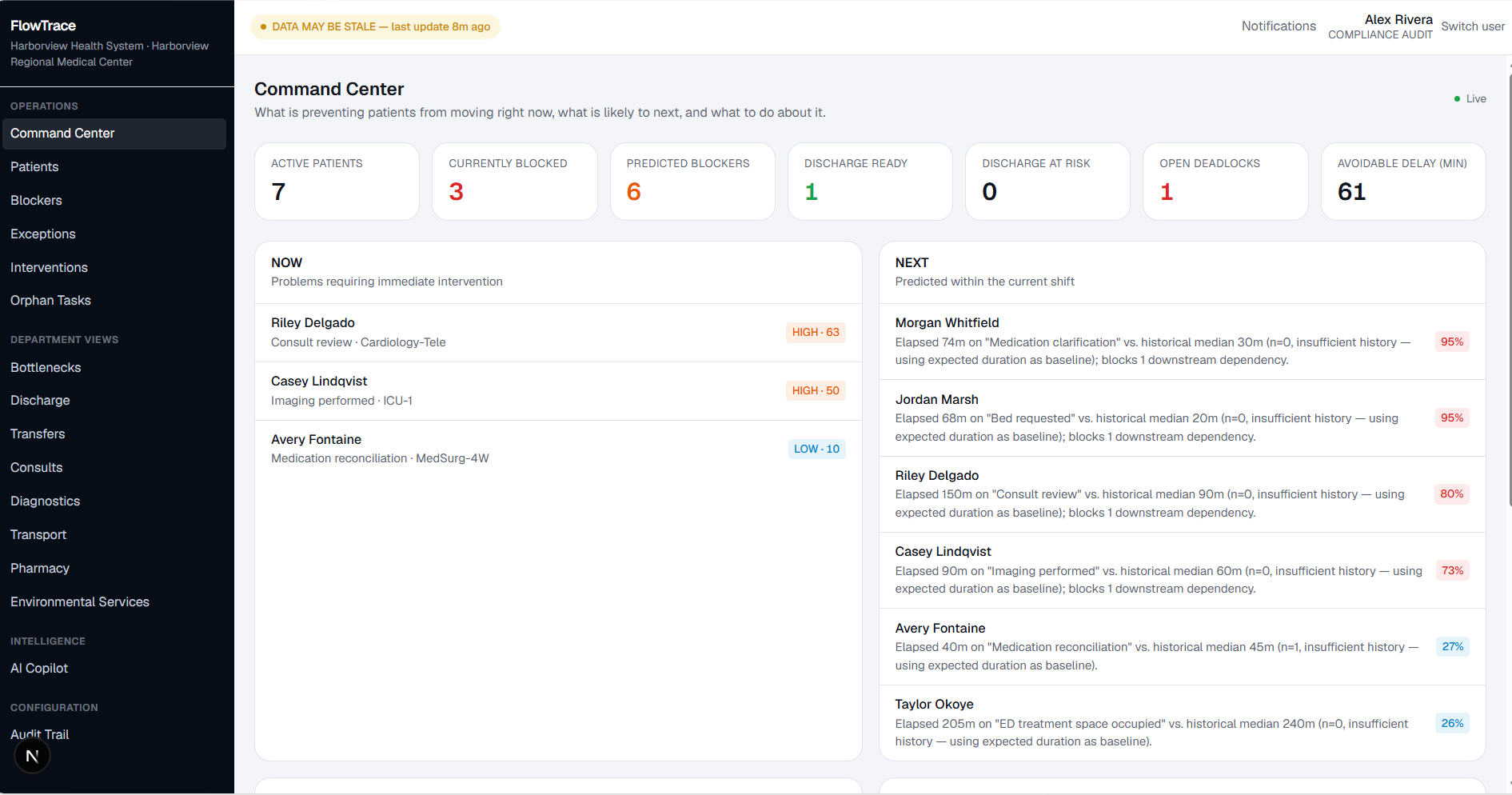 Flow Trace command center showing patients currently blocked, predicted blockers, and avoidable delay