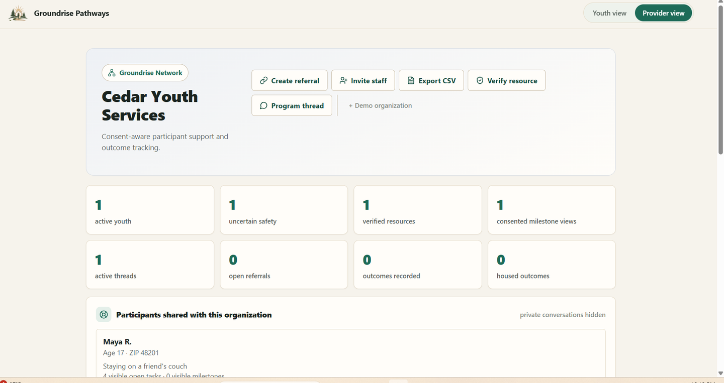 Groundrise Pathways provider dashboard showing an organization's active participants and outcomes