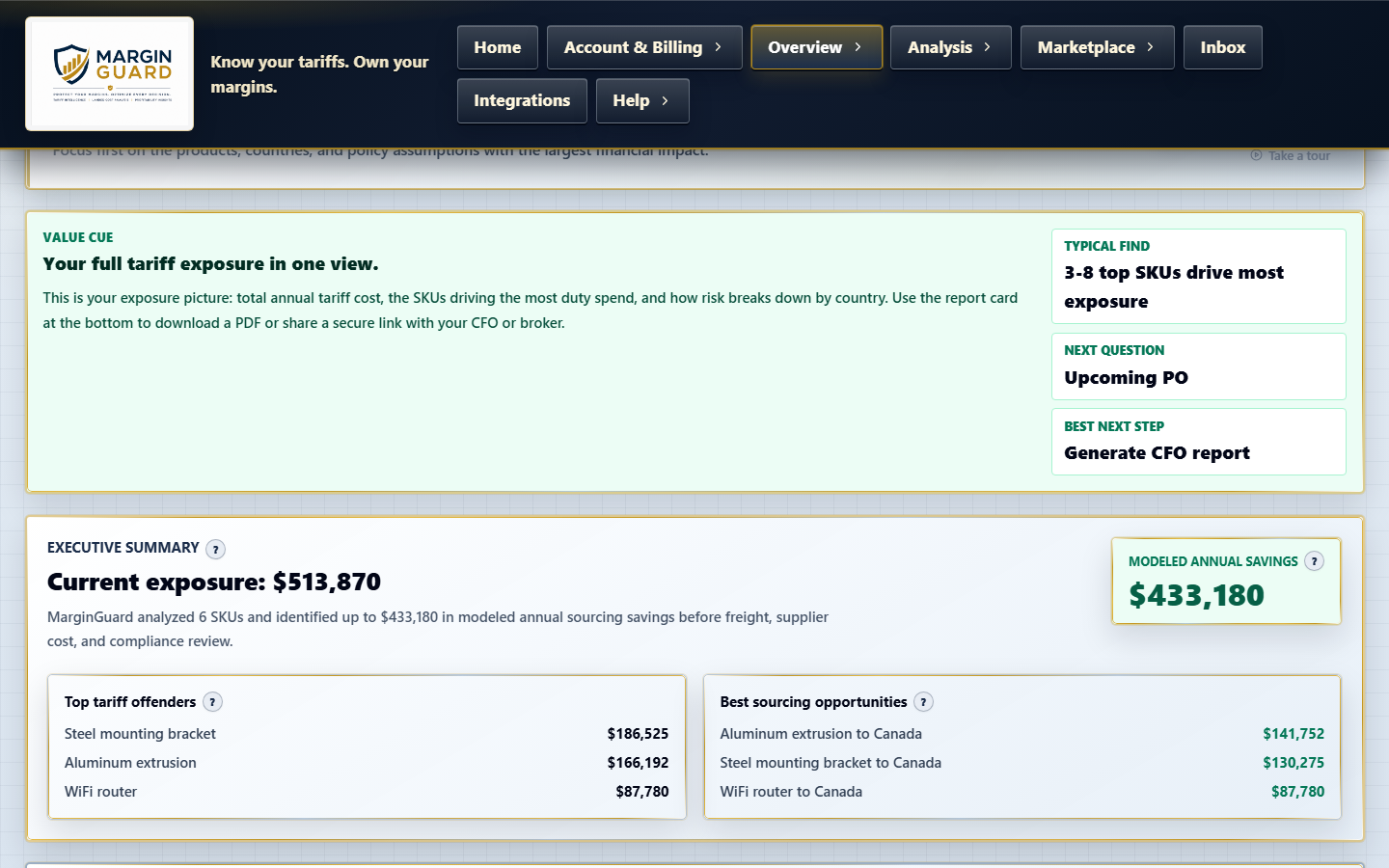 Margin Guard dashboard showing total tariff exposure, modeled savings, and top tariff offenders