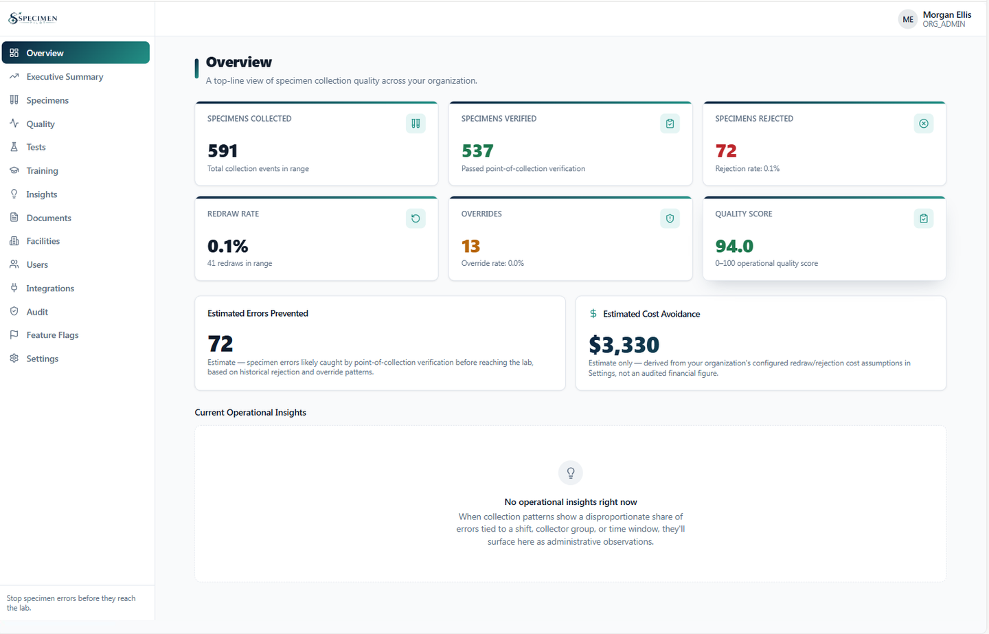 Specimen Pilot overview dashboard with specimens collected, verified, rejected, and quality score