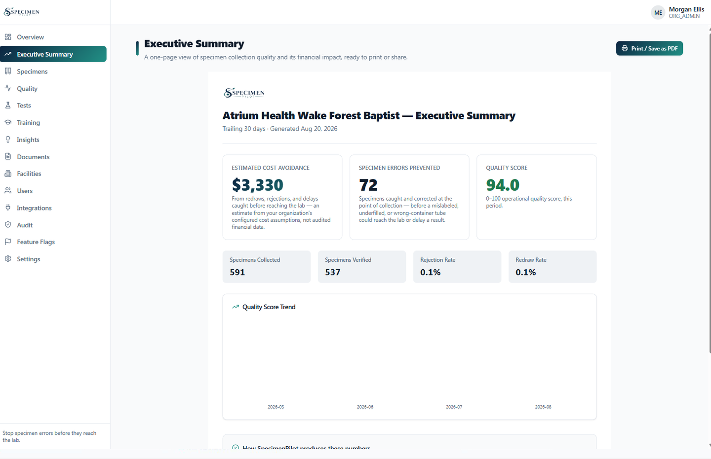 Specimen Pilot executive summary report with cost avoidance and quality score trend